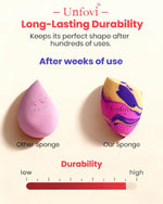 Ergonomic flat base and sharp edge features of Unfovi tri color beauty blenders