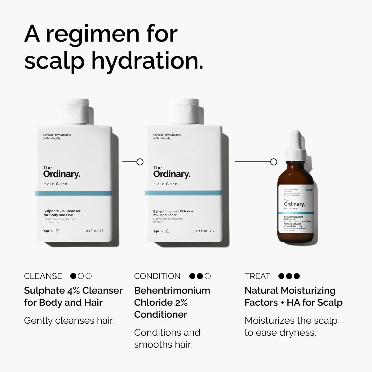 The Ordinary lightweight milky scalp serum for dry skin relief