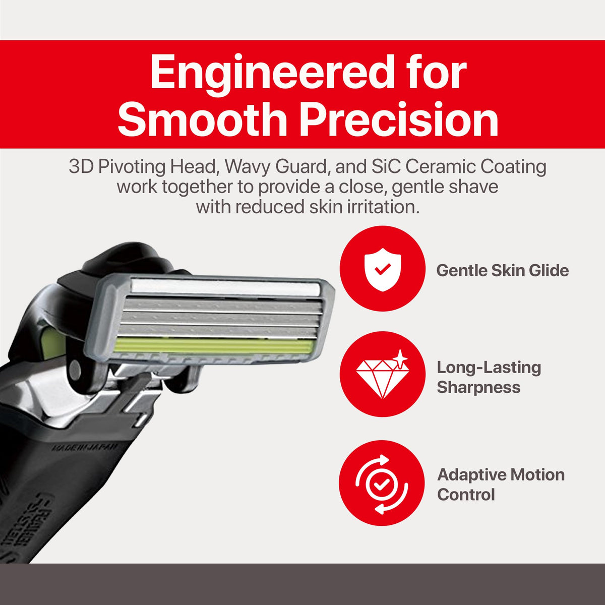 Feather F3 razor 3D pivoting head detail