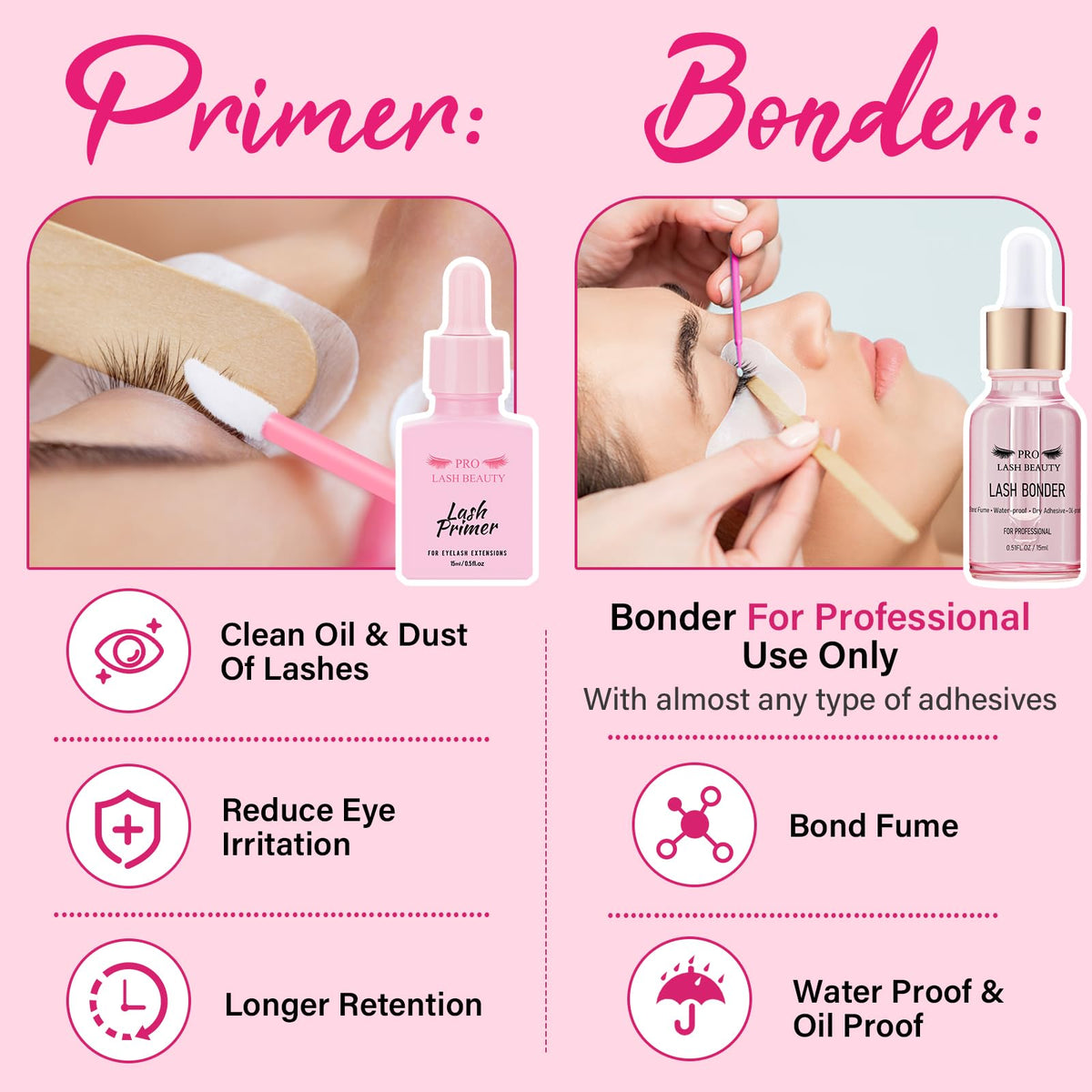 Lash bonder and primer kit for eyelash extensions demonstrating retention optimization