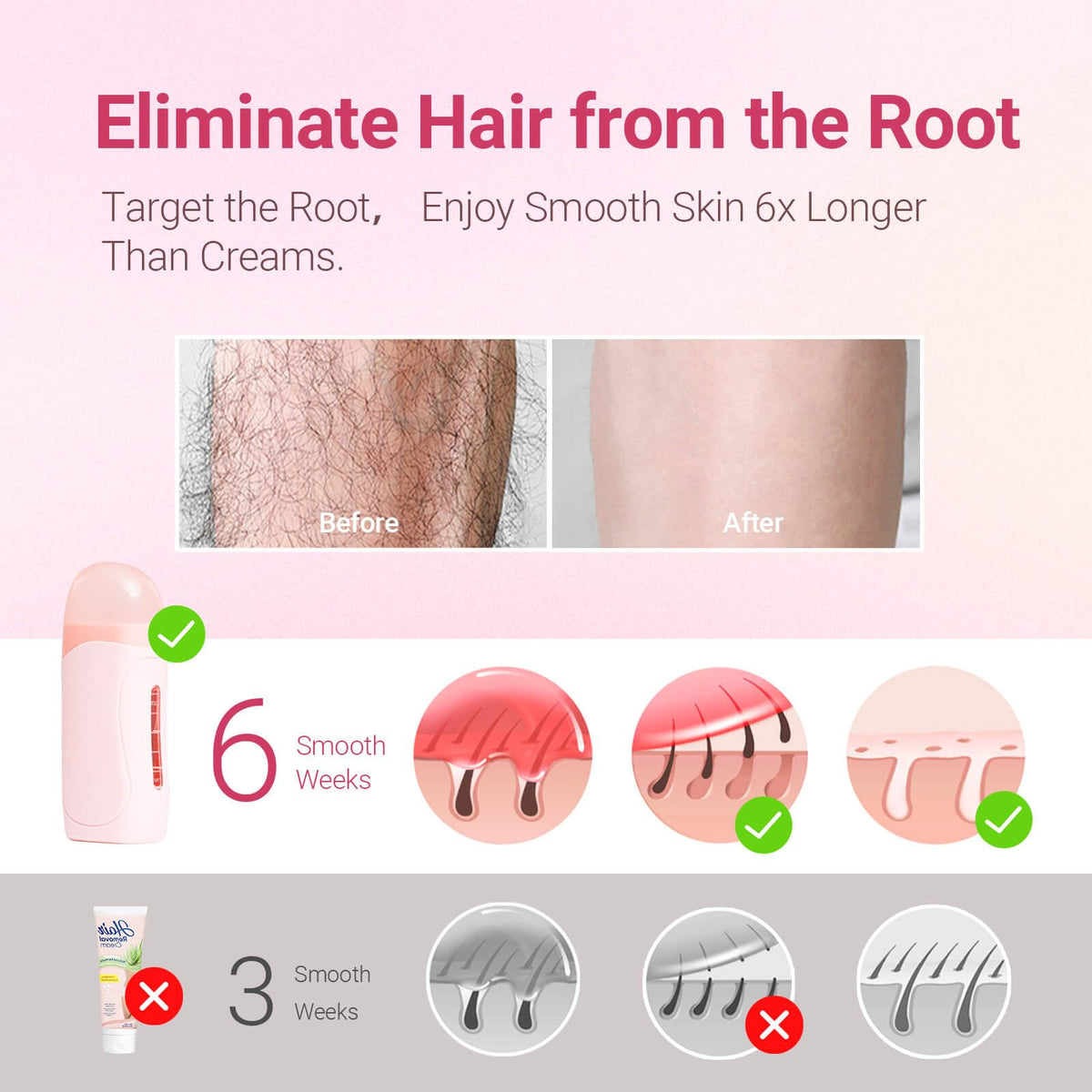 Non woven wax strips pack included in the home hair removal set
