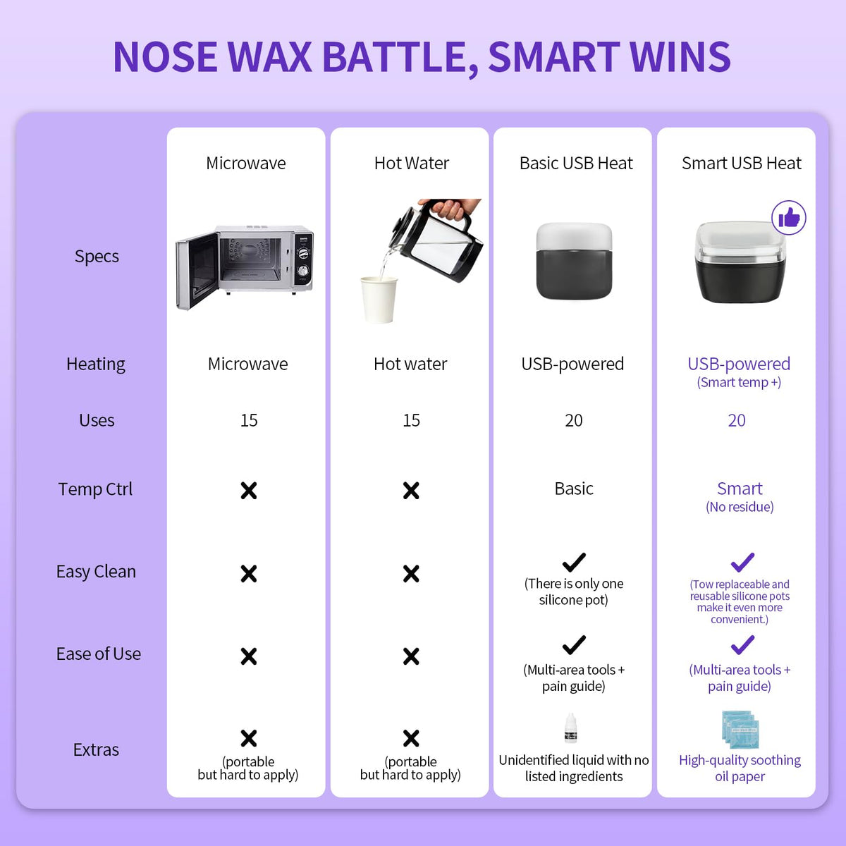 BLUETOP unisex nose waxing kit components organized cleanly on a white background