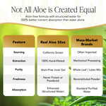 Authentic Real Aloe inner leaf gel juice showing organic certification seals