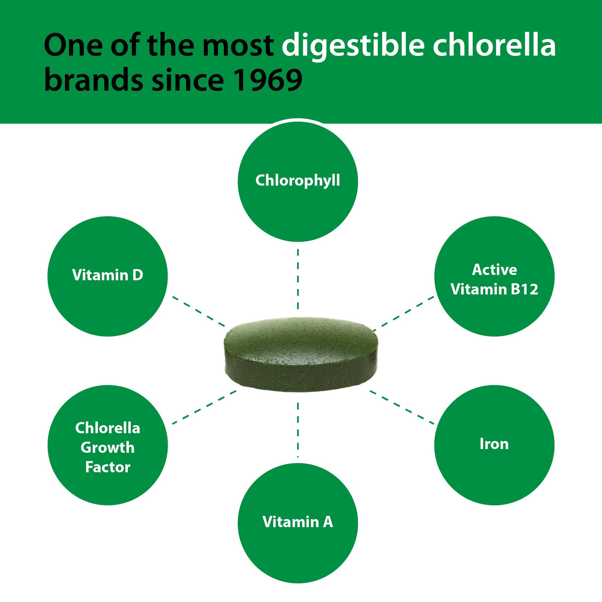 Sun Chlorella wellness supplement nutrition facts panel