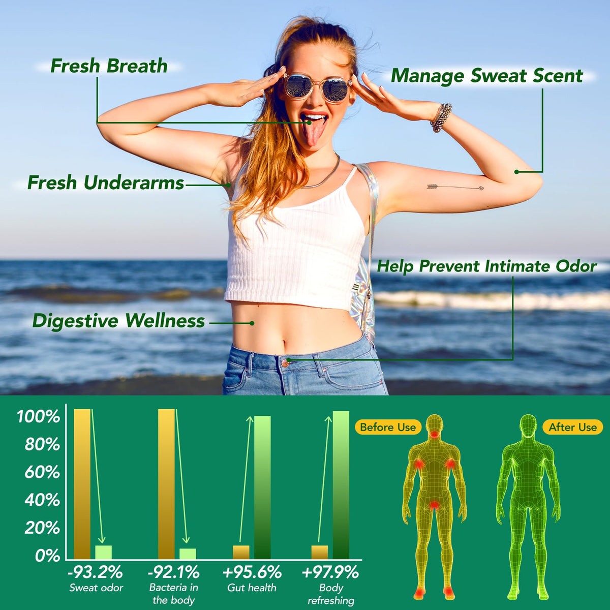 Natural chlorophyll capsules for internal odor control supplement facts