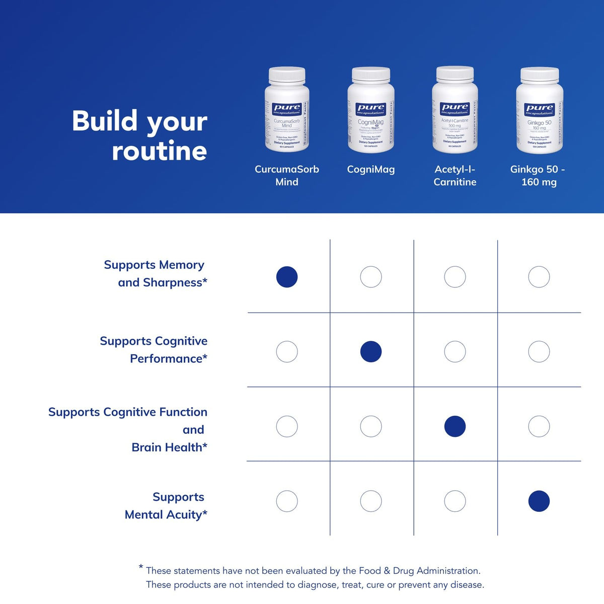 Authentic Pure Encapsulations CurcumaSorb Mind supplement bottle