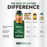Close up of Built By Nature Turmeric Curcumin black bottle cap