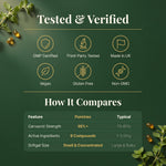 PURETREX high strength oregano capsules package detailing 95 percent carvacrol content for digestive wellness