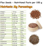 Back label of NalAmudhu flax seeds package detailing the GMO free and gluten free certification