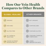 Usage of Global Healing Center Vein Health liquid drops