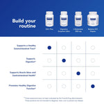 Authentic Pure Encapsulations DGL Plus dietary supplement packaging