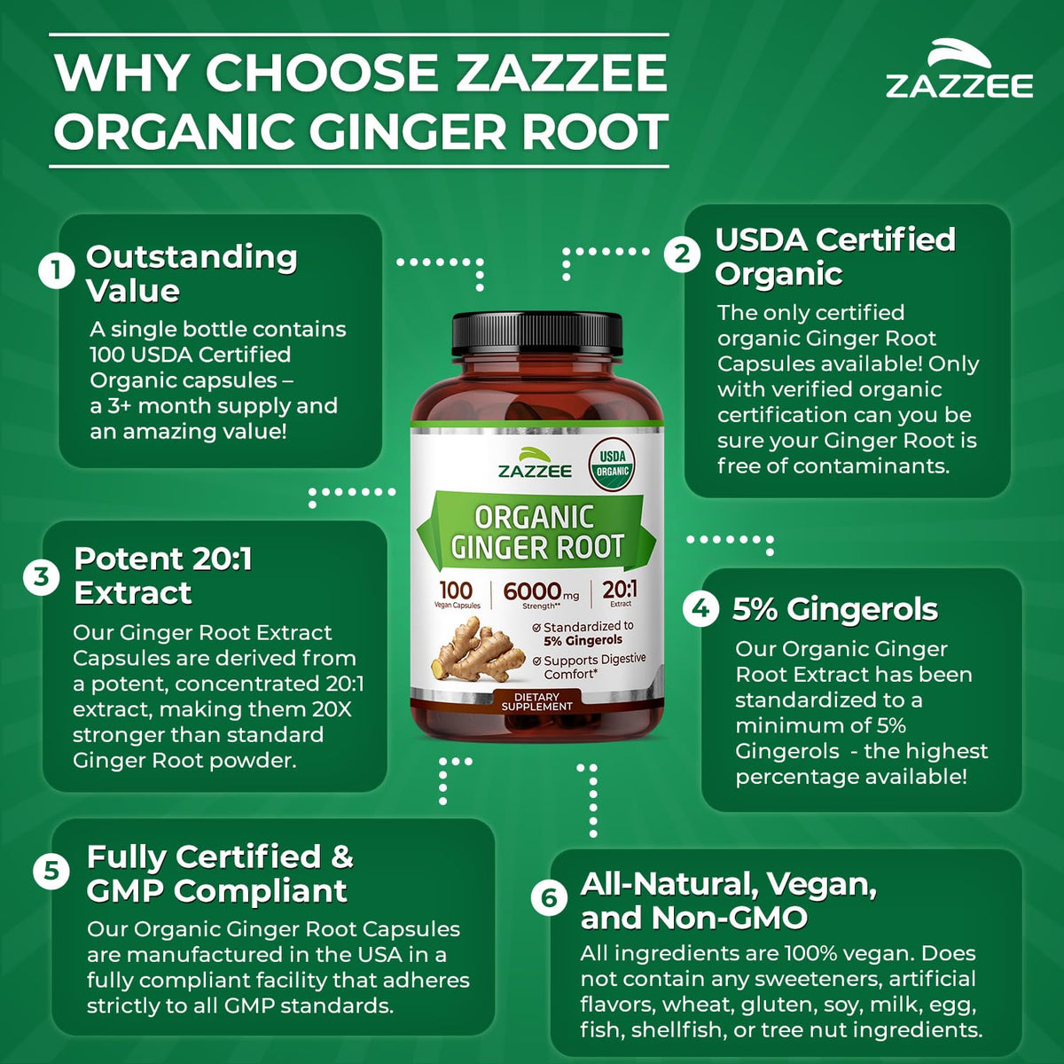 Side view of Zazzee organic ginger root supplement showcasing clear usage instructions.