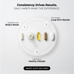 Full setup of Supersmart Super Gingerols 400mg premium daily health supplement.