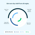 Cheers Relief twelve doses container label details and nutritional facts