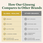 Close up of 5 Ginseng Raw Herbal Extract liquid bottle packaging