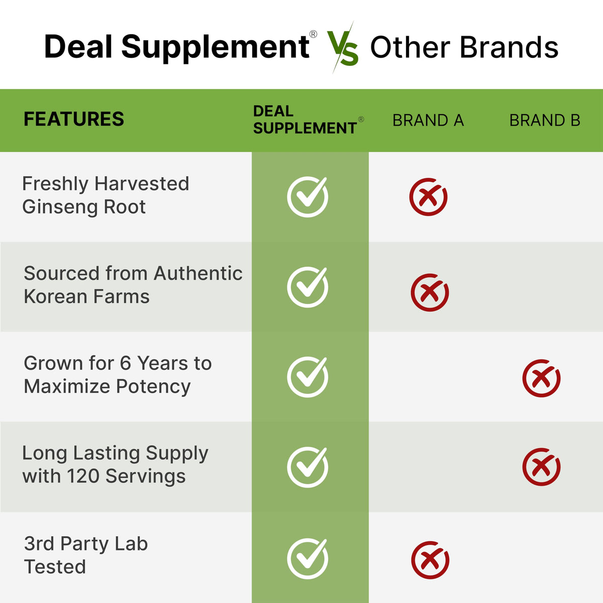 Deal Supplement ginseng bottle side view with dosage information