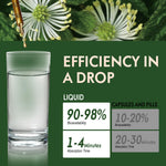 Fiolivad Goldenseal liquid extract dropper mechanism showing fast absorption fluid consistency