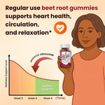 Imatchme Beet Root Gummies side view showing ingredients