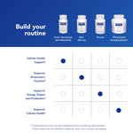 Pure Encapsulations vegetarian capsule detail