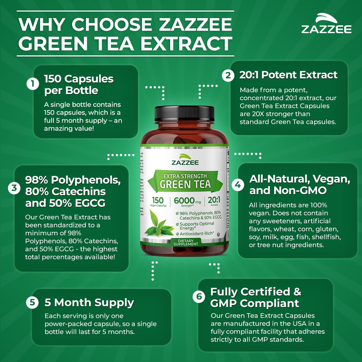 Close up of Zazzee green tea extract ingredient list