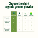 A prepared green drink mix showcasing the smooth texture of Suja organic powder.