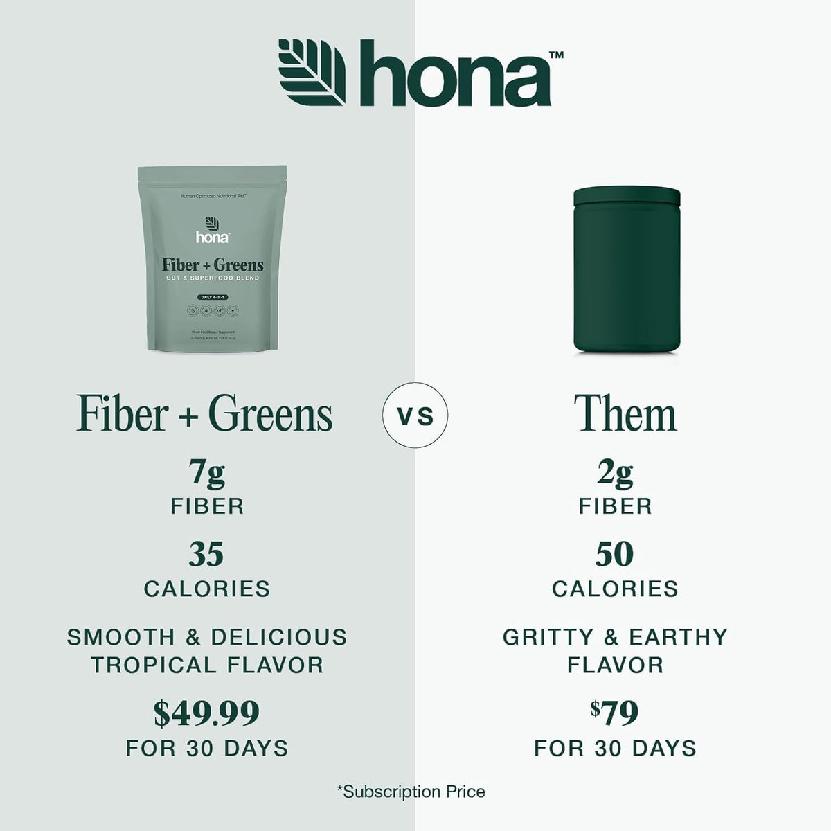 Hona natural caffeine and gut health powder showing nutritional information facts