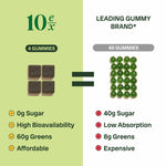 Vegan and gluten free Jaje Health 10ex concentrated superfood extract gummies.
