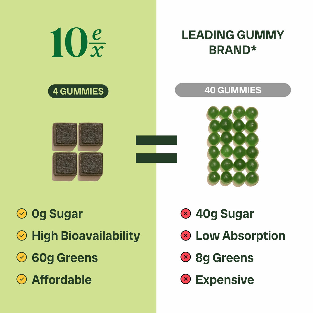 Vegan and gluten free Jaje Health 10ex concentrated superfood extract gummies.
