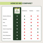 Jaje Health 10ex supergreen chewables alongside natural whole food ingredients.