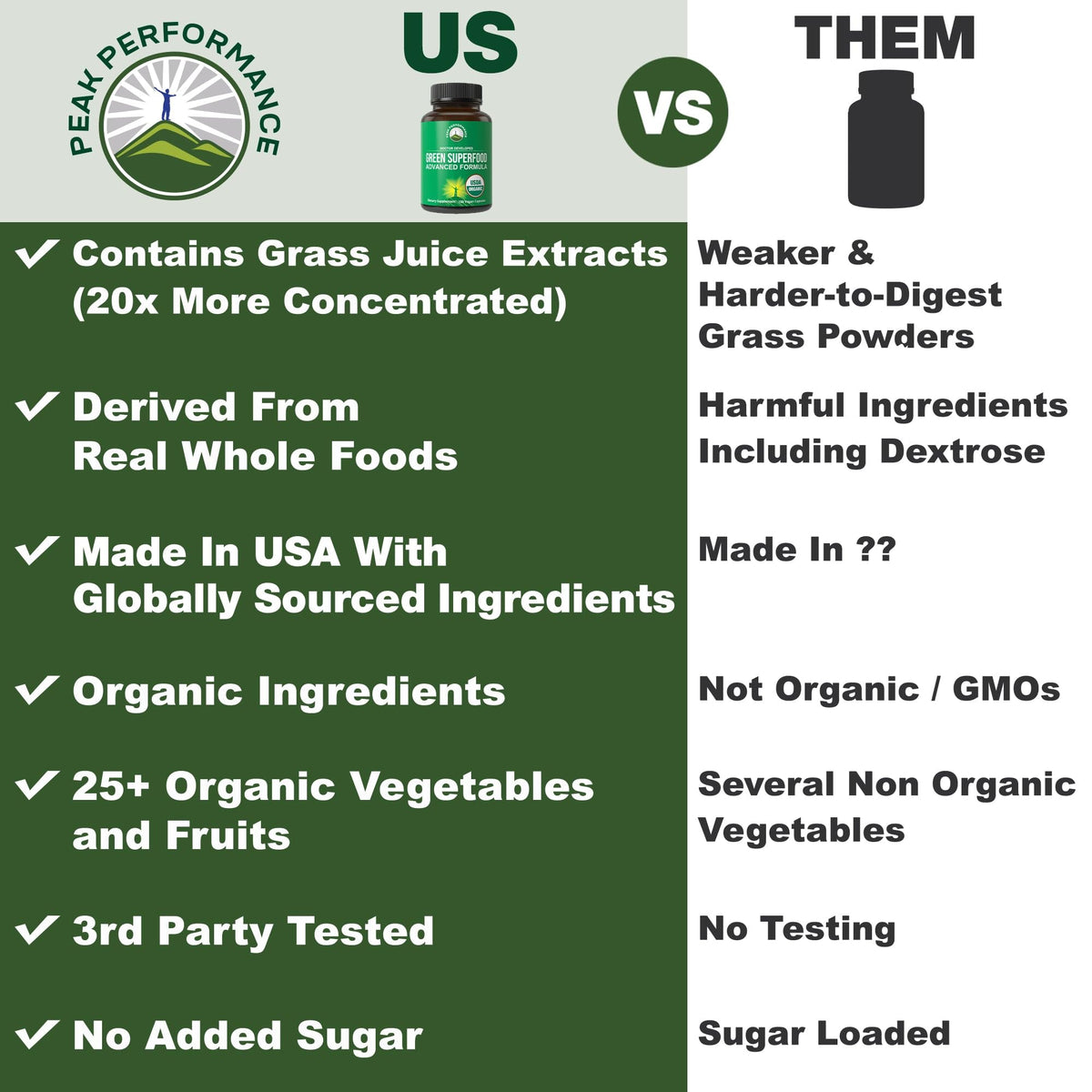Side angle of Peak Performance green juice superfood supplement showing clean vegan ingredients list.