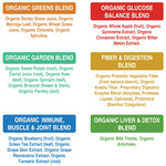 Supplement facts and organic grass juice extract ingredients printed on the back label of the bottle.