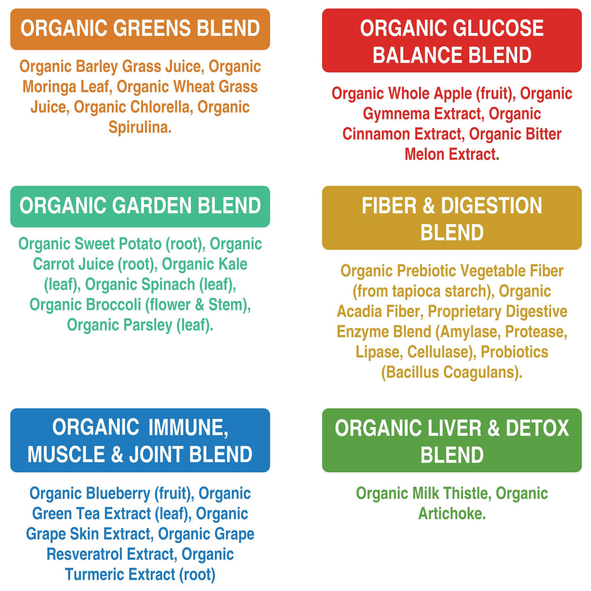 Supplement facts and organic grass juice extract ingredients printed on the back label of the bottle.