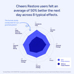 Authentic Cheers Restore USA imported hangover relief pills packaging