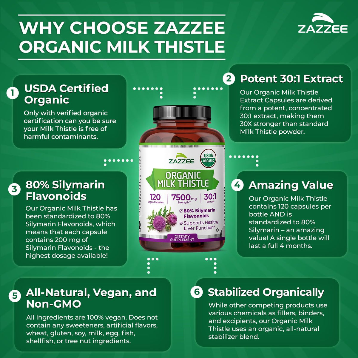 Zazzee non GMO certified kosher milk thistle liver detox supplement