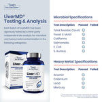 1MD LiverMD supplement facts panel highlighting Siliphos milk thistle and NAC values.
