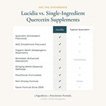 High quality image of Lucidia 60 count supplement bottle