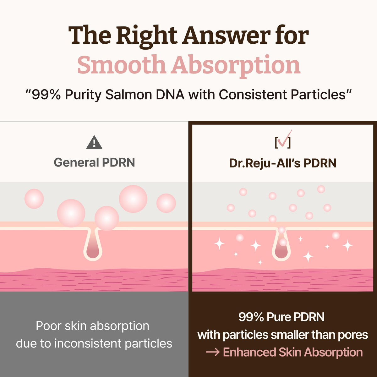 Authentic Dr. Reju-All PDRN moisturizer box design