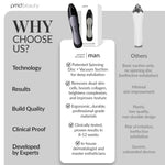 Full packaging contents of the PMD Beauty Personal Microderm Man kit