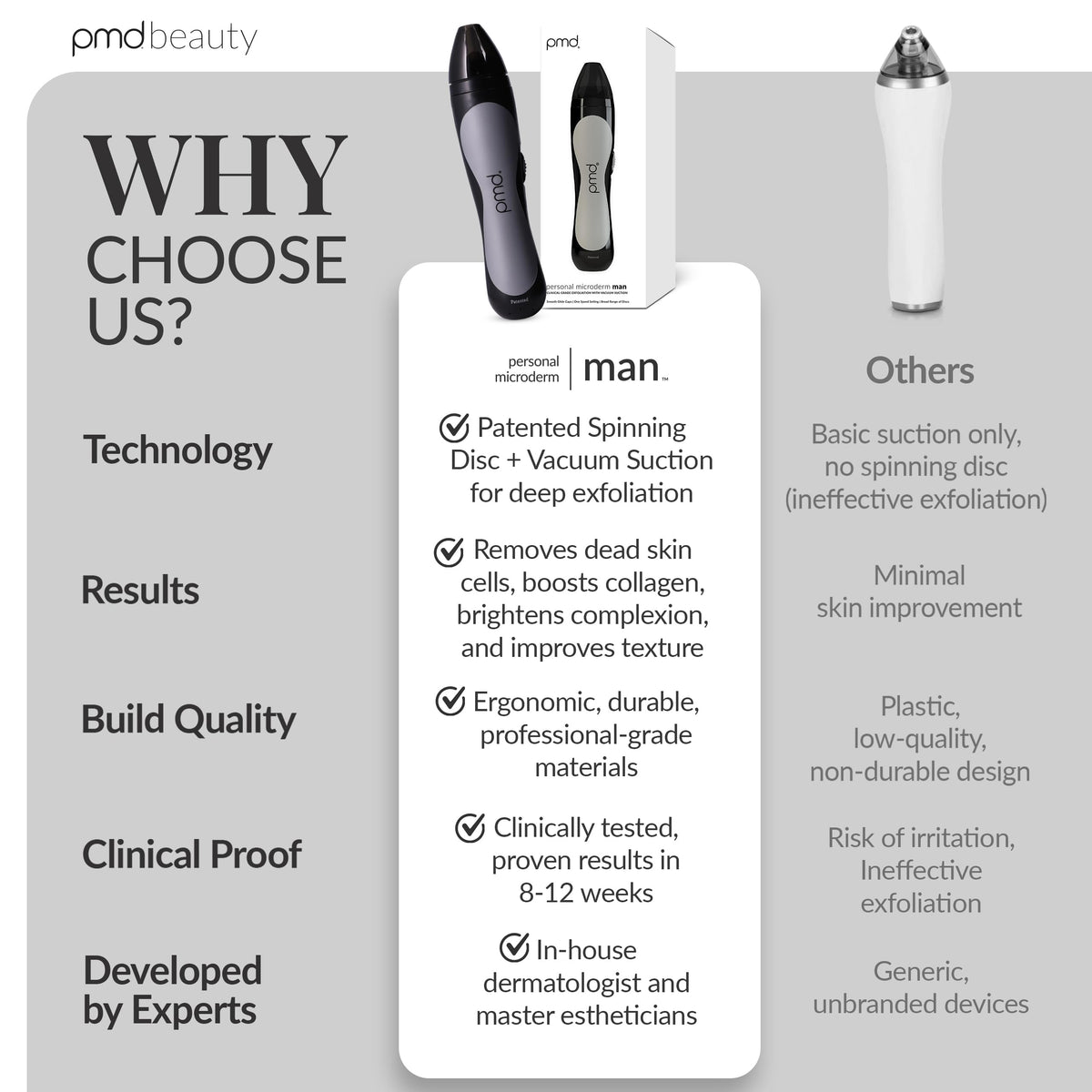 Full packaging contents of the PMD Beauty Personal Microderm Man kit