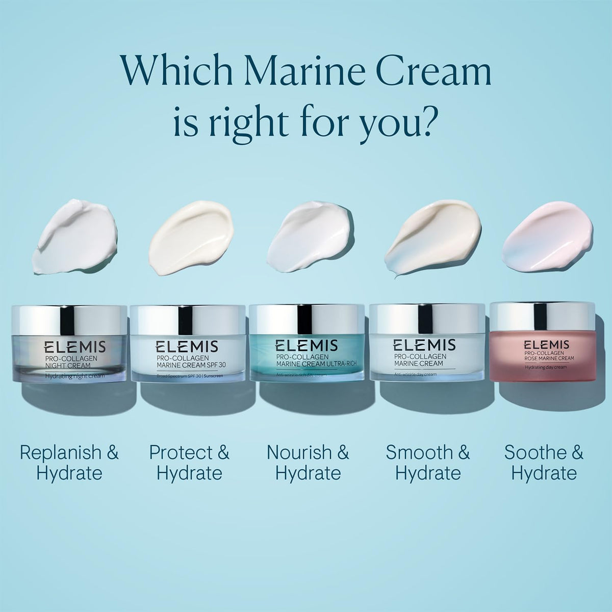 ELEMIS Pro-Collagen facial moisturizer showing full application directions and product size details