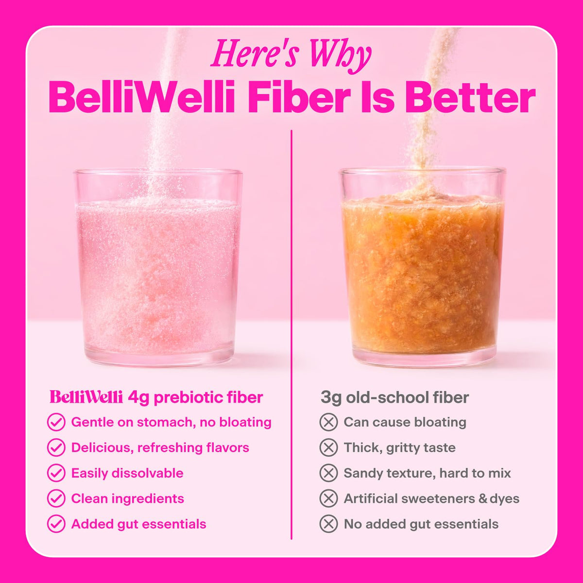 Belli Welli organic acacia fiber drink mix showing the supplement facts and physician formulated label.
