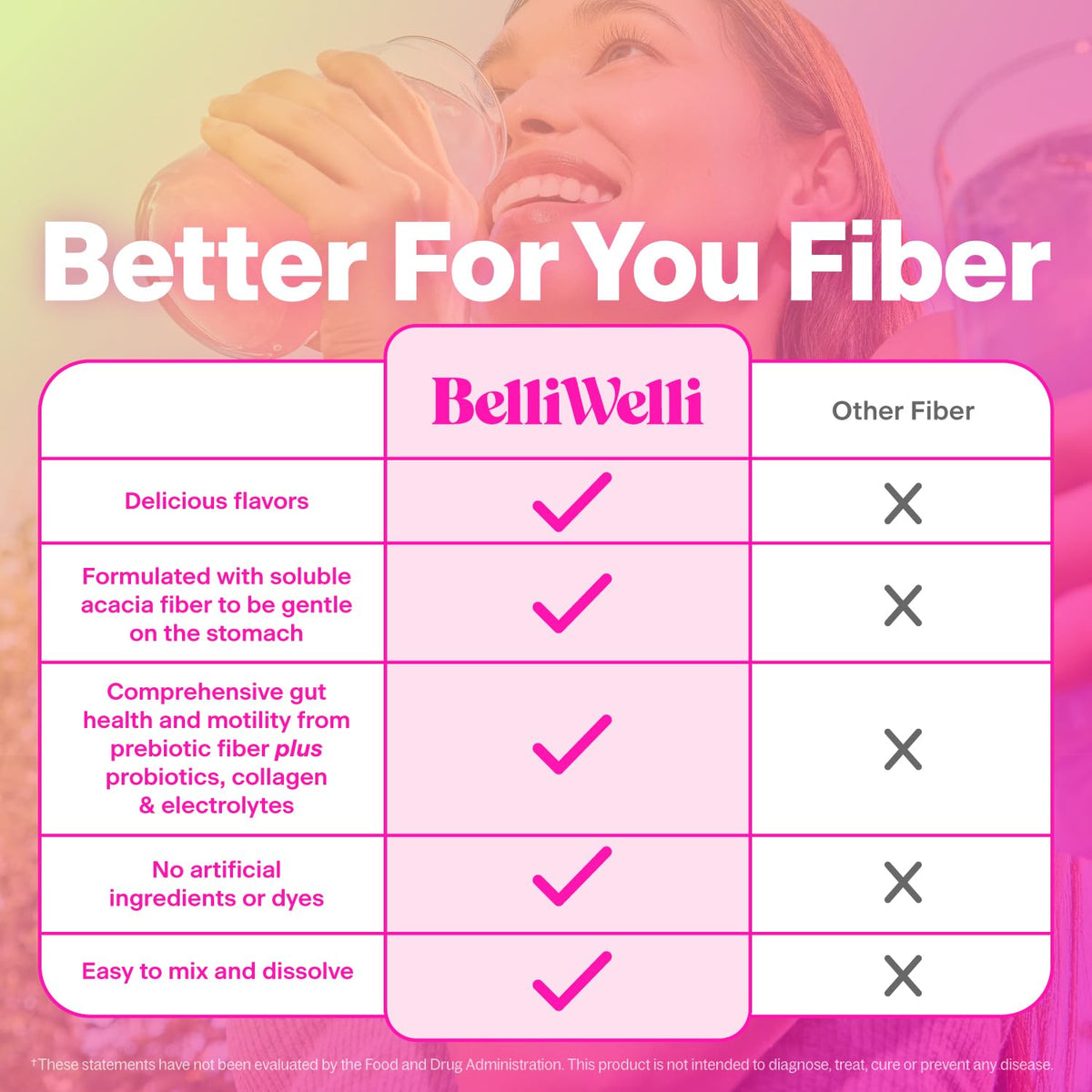 Belli Welli bloating relief fiber bundle side profile illustrating the clean ingredient benefits.