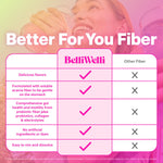 BelliWelli daily fiber supplement duo jars highlighting digestive and skin health benefits.