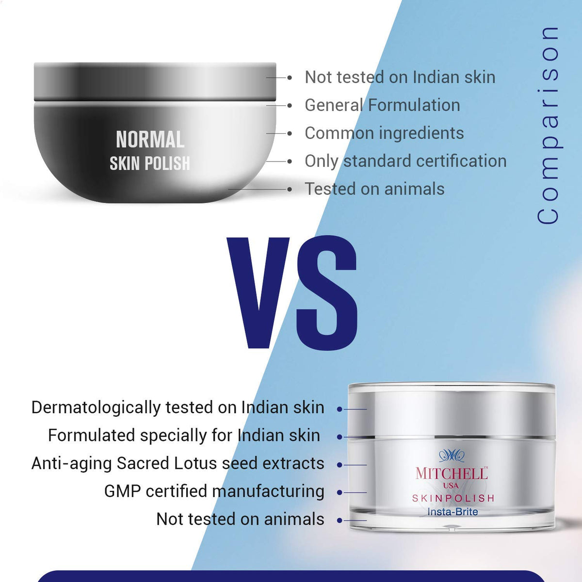 Mitchell USA Ageless Skin Polish texture demonstration