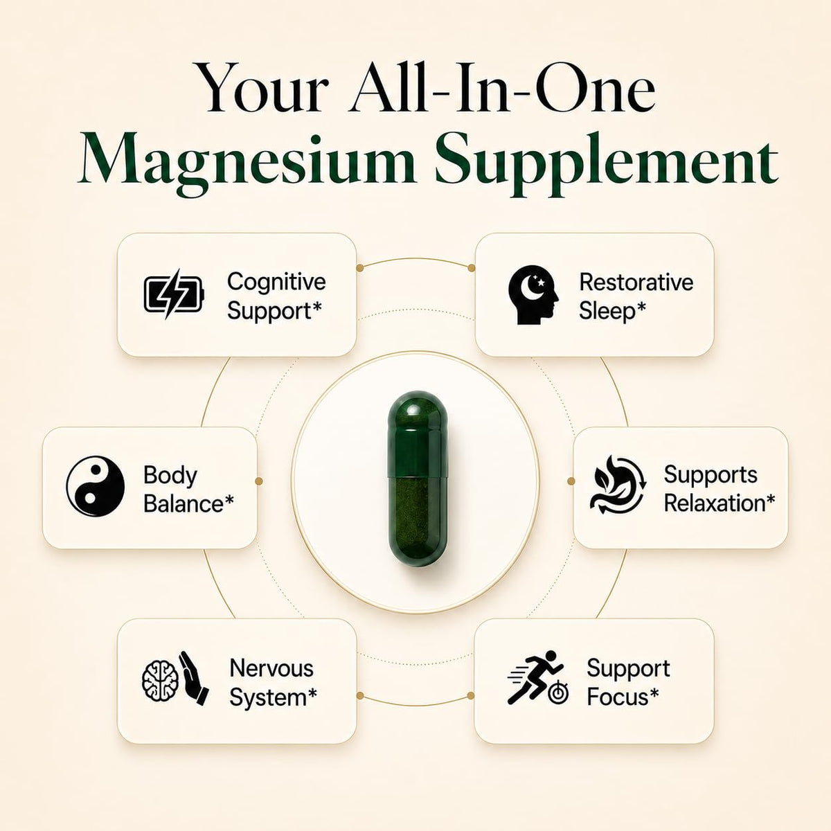 Supplement facts side panel of Plus Ultra Magnesium L Threonate detailing the seven ingredient melatonin free sleep blend.