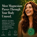 Close up view of authentic Plus Ultra Magplus sixty capsules bottle highlighting the liposomal delivery system benefit.