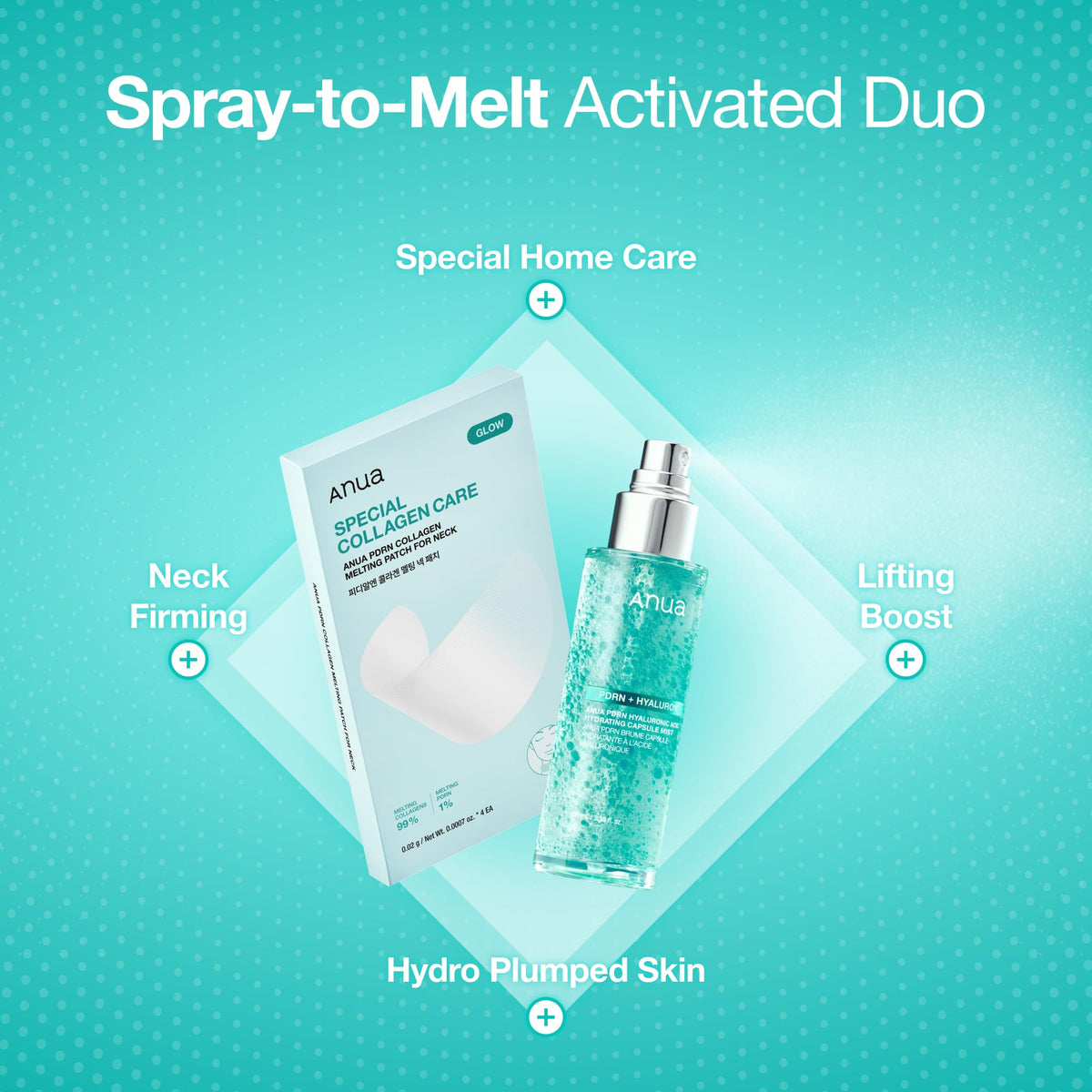 Anua PDRN Special Neck Routine set showing the complete multi zone hydration kit components