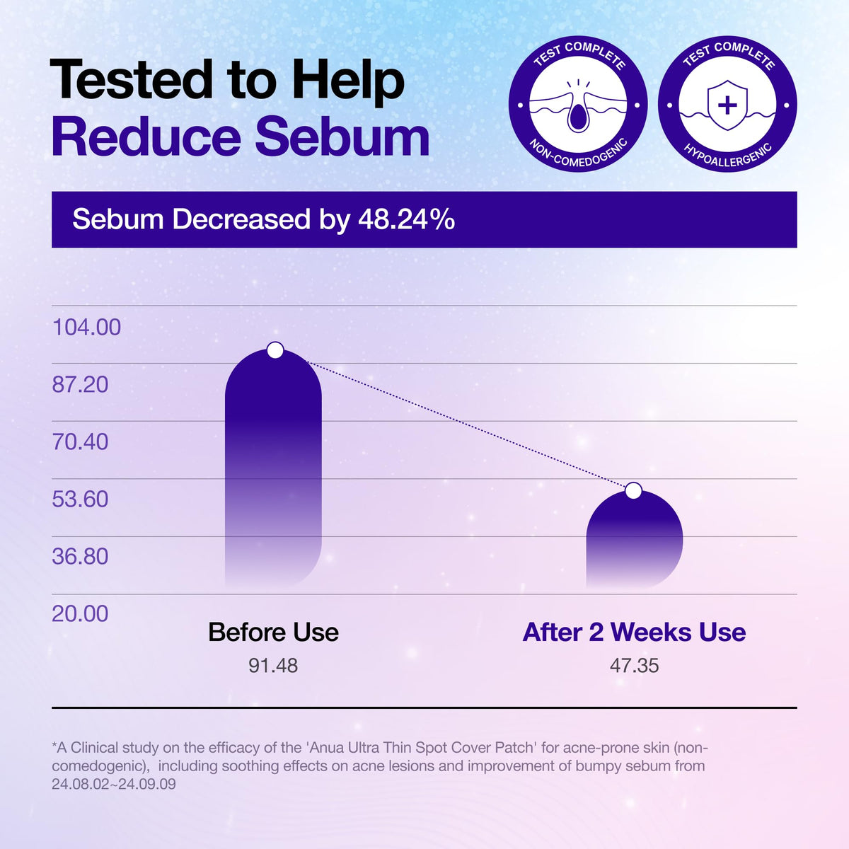 Infographic illustrating the centella asiatica and ceramide soothing formula of the Korean skincare patch