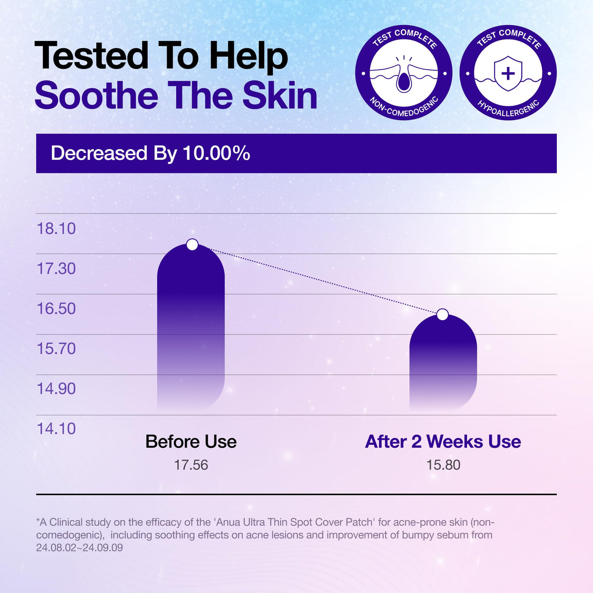 Before and after results showing reduced redness and impurity absorption on sensitive skin