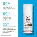 EltaMD 1.7 ounce mineral sunscreen for blue light protection